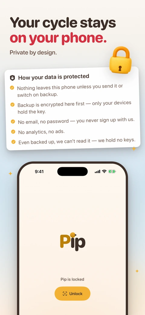 A card headed "How your data is protected" ticks off five promises about nothing leaving the phone unless you send it or switch on backup, backup encrypted before it goes, no email or password, no analytics or ads, and no keys held by us, above an iPhone showing Pip's Face ID lock screen.