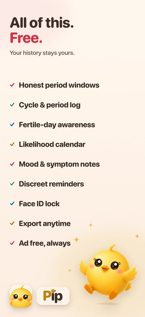 A checklist of nine free things, from honest period windows to Face ID lock and export, with the chick leaping beside the Pip wordmark and app icon.