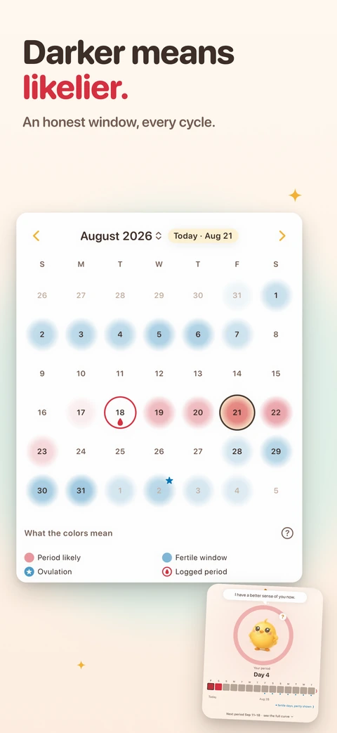 An August calendar tints period-likely days red and fertile days blue over a legend that names each colour, with a small Today card beneath it forecasting the next period as September 11 to 18.