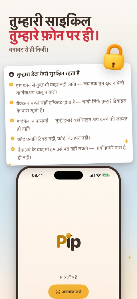 “तुम्हारा डेटा कैसे सुरक्षित रहता है” शीर्षक वाला कार्ड पाँच वादे गिनाता है: इस फ़ोन से कुछ बाहर नहीं जाता जब तक तुम खुद न भेजो या बैकअप चालू न करो, बैकअप यहीं एन्क्रिप्ट होता है, न ईमेल न पासवर्ड, न एनालिटिक्स न विज्ञापन, और चाबी हमारे पास है ही नहीं; नीचे एक iPhone पर Pip की Face ID लॉक स्क्रीन दिख रही है।