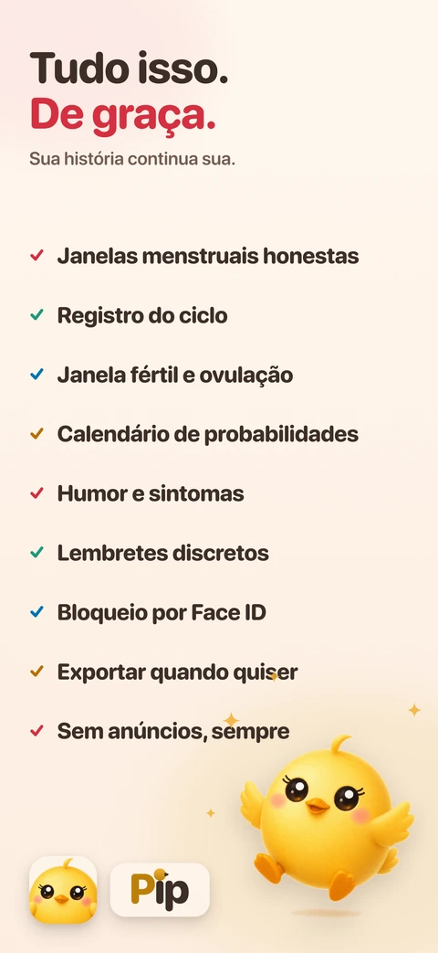 Uma lista de nove coisas grátis, das janelas menstruais honestas ao bloqueio por Face ID e à exportação, com a pintinha saltando ao lado do logotipo e do ícone da Pip.